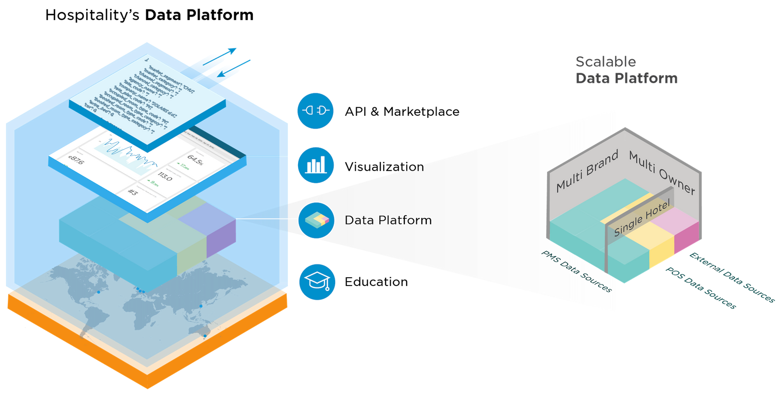 SnapShot Hospitality's Premier Data Platform Shiji Group